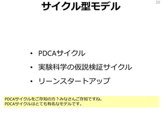 サイクル型モデル
• PDCAサイクル
• 実験科学の仮説検証サイクル
• リーンスタートアップ
20
PDCAサイクルをご存知の方？みなさんご存知ですね。
PDCAサイクルはとても有名なモデルです。
 