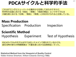 PDCAサイクルと科学的手法
Mass Production
Specification Production Inspection
Scientific Method
Hypothesis Experiment Test of Hypothesis
23
Statistical Method from the Viewpoint of Quality Control
Walter Andrew Shewhart, William Edwards Deming (1986)
これはデミングとシューハートの著作から引用してきたのですけど、
科学的方法論における「仮説」「実験」「仮説の検証」というサイクルは
大量生産における「仕様」「製造」「検査」と対応付けられると主張している。
PDCAサイクルのモデルは今では広いドメインで使われているけども、
誕生当時の彼らの問題意識は「大量生産における品質保証」だった。
 