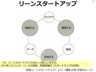 リーンスタートアップ
24
「実践リーンスタートアップ」 p.13 「構築-計測-学習のループ」
一方、リーンスタートアップはもっと新しいモデル。
2011年にエリック・リースが提唱。問題領域は「スタートアップの経営」
 
