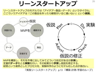リーンスタートアップ
26
「実践リーンスタートアップ」 p.13 「構築-計測-学習のループ」
=仮説
MVPを
リーンスタートアップのモデルでは「アイデア→製品→データ」というサイクル。
ここでいうアイデアは「この製品を作ったら顧客がいるに違いない」という仮説。
MVPを構築し、それを市場に出してみてどういう反応があるか計測し
定量的データをとる実験を行い、その結果から学習し仮説を修正する。
経営という漠然としたプロセスを、実験科学のようにモデル化した点が面白い。
 