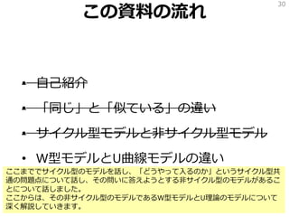 この資料の流れ
• 自己紹介
• 「同じ」と「似ている」の違い
• サイクル型モデルと非サイクル型モデル
• W型モデルとU曲線モデルの違い
30
ここまででサイクル型のモデルを話し、「どうやって入るのか」というサイクル型共
通の問題点について話し、その問いに答えようとする非サイクル型のモデルがあるこ
とについて話しました。
ここからは、その非サイクル型のモデルであるW型モデルとU理論のモデルについて
深く解説していきます。
 