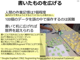 書いたものを広げる
人間の作業記憶は7個程度
100個のデータを頭の中で操作するのは困難
書いて机に広げれば
限界を超えられる
38
脳内だけで考えようとすると7つぐらいしか扱えない。
書くことで忘れることなく維持することができ、
広げて眺めることでスピーディに
脳に入れなおすことができる。
紙と机という人工物によって、
人間の短期記憶をAugment*することができる。
ワークショップではこれを体験するために
参加者各個人が自分で100枚付箋を作って、
それを構造化してもらった。
* Douglas Engelbart (1962) “Augmenting Human Intellect: A Conceptual Framework”
 