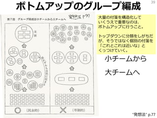 ボトムアップのグループ編成
小チームから
大チームへ
39
“発想法” p.77
大量の付箋を構造化して
いくうえで重要なのは、
ボトムアップに行うこと。
トップダウンに分類をしがちだ
が、そうではなく個別の付箋を
「これとこれは近いな」と
くっつけていく。
 