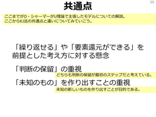 共通点
「繰り返せる」や「要素還元ができる」を
前提とした考え方に対する懸念
「判断の保留」の重視
「未知のもの」を作り出すことの重視
59
ここまでがO・シャーマーがU理論で主張したモデルについての解説。
ここからKJ法の共通点と違いについてみていこう。
どちらも判断の保留が最初のステップだと考えている。
未知の新しいものを作り出すことが目的である。
 