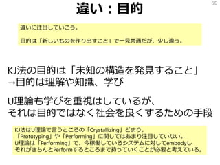 違い：目的
KJ法の目的は「未知の構造を発見すること」
→目的は理解や知識、学び
U理論も学びを重視はしているが、
それは目的ではなく社会を良くするための手段
60
違いに注目していこう。
目的は「新しいものを作り出すこと」で一見共通だが、少し違う。
KJ法はU理論で言うところの「Crystallizing」どまり。
「Prototyping」や「Performing」に関してはあまり注目していない。
U理論は「Performing」で、今稼働しているシステムに対してembodyし
それがきちんとPerformするところまで持っていくことが必要と考えている。
 