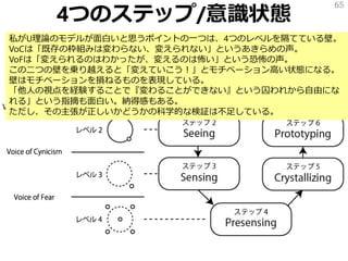 4つのステップ/意識状態
65
私がU理論のモデルが面白いと思うポイントの一つは、4つのレベルを隔てている壁。
VoCは「既存の枠組みは変わらない、変えられない」というあきらめの声。
VoFは「変えられるのはわかったが、変えるのは怖い」という恐怖の声。
この二つの壁を乗り越えると「変えていこう！」とモチベーション高い状態になる。
壁はモチベーションを損ねるものを表現している。
「他人の視点を経験することで『変わることができない』という囚われから自由にな
れる」という指摘も面白い。納得感もある。
ただし、その主張が正しいかどうかの科学的な検証は不足している。
 