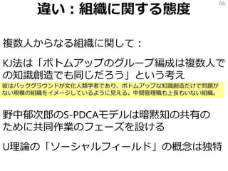 違い：組織に関する態度
複数人からなる組織に関して：
KJ法は「ボトムアップのグループ編成は複数人で
の知識創造でも同じだろう」という考え
野中郁次郎のS-PDCAモデルは暗黙知の共有の
ために共同作業のフェーズを設ける
U理論の「ソーシャルフィールド」の概念は独特
66
彼はバックグラウンドが文化人類学者であり、ボトムアップな知識創造だけで問題が
ない規模の組織をイメージしているように見える。中間管理職も上長もいない組織。
 