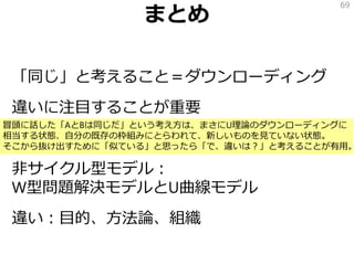まとめ
「同じ」と考えること＝ダウンローディング
違いに注目することが重要
サイクル型モデル：サイクルにどう入るのか？
非サイクル型モデル：
W型問題解決モデルとU曲線モデル
違い：目的、方法論、組織
69
冒頭に話した「AとBは同じだ」という考え方は、まさにU理論のダウンローディングに
相当する状態、自分の既存の枠組みにとらわれて、新しいものを見ていない状態。
そこから抜け出すために「似ている」と思ったら「で、違いは？」と考えることが有用。
 