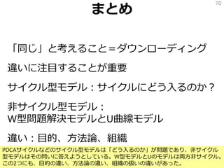 まとめ
「同じ」と考えること＝ダウンローディング
違いに注目することが重要
サイクル型モデル：サイクルにどう入るのか？
非サイクル型モデル：
W型問題解決モデルとU曲線モデル
違い：目的、方法論、組織
70
PDCAサイクルなどのサイクル型モデルは「どう入るのか」が問題であり、非サイクル
型モデルはその問いに答えようとしている。W型モデルとUのモデルは両方非サイクル。
この2つにも、目的の違い、方法論の違い、組織の扱いの違いがあった。
 