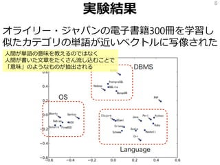 実験結果
オライリー・ジャパンの電子書籍300冊を学習し
似たカテゴリの単語が近いベクトルに写像された
8
人間が単語の意味を教えるのではなく
人間が書いた文章をたくさん流し込むことで
「意味」のようなものが抽出される
 