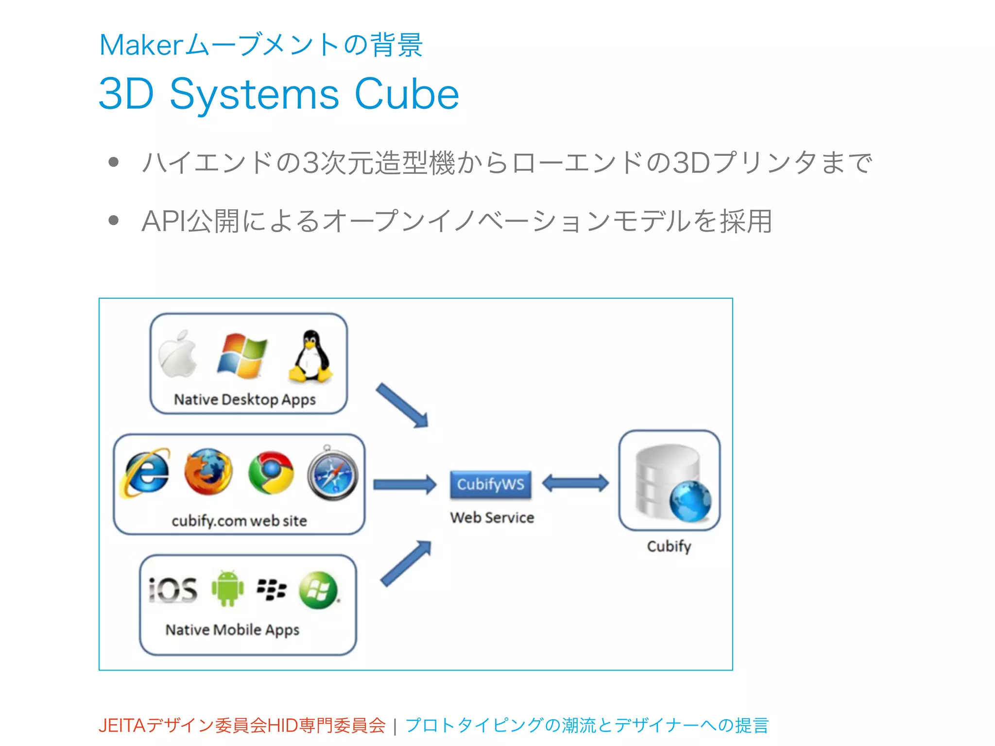 Makerムーブメントの背景
3D Systems Cube
•   ハイエンドの3次元造型機からローエンドの3Dプリンタまで

•   API公開によるオープンイノベーションモデルを採用




JEITAデザイン委員会HID専門委員会 ¦ プロトタイピングの潮流とデザイナーへの提言
 