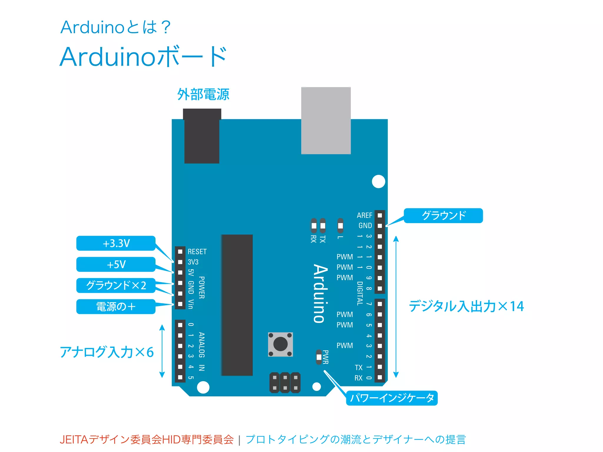 Arduinoとは？
Arduinoボード
             外部電源




                                       グラウンド

    +3.3V

     +5V

  グラウンド×2

   電源の＋                              デジタル入出力×14


アナログ入力×6


                               パワーインジケータ



JEITAデザイン委員会HID専門委員会 ¦ プロトタイピングの潮流とデザイナーへの提言
 