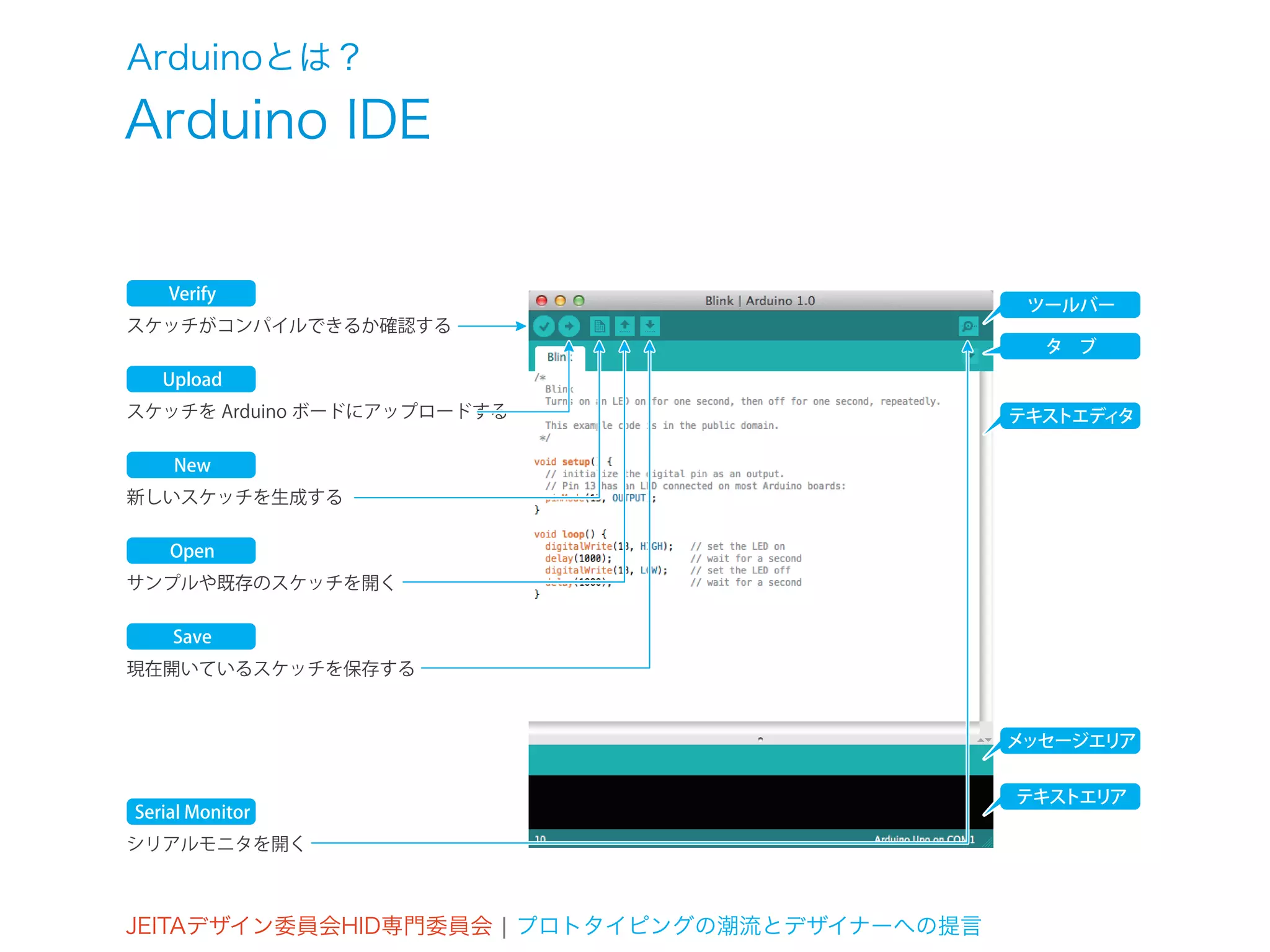 Arduinoとは？
Arduino IDE


    Verify
                                                ツールバー
スケッチがコンパイルできるか確認する
                                                 タ ブ
   Upload
スケッチを Arduino ボードにアップロードする                     テキストエディタ

    New
新しいスケッチを生成する

    Open
サンプルや既存のスケッチを開く

    Save
現在開いているスケッチを保存する



                                               メッセージエリア


                                               テキストエリア
Serial Monitor
シリアルモニタを開く



JEITAデザイン委員会HID専門委員会 ¦ プロトタイピングの潮流とデザイナーへの提言
 