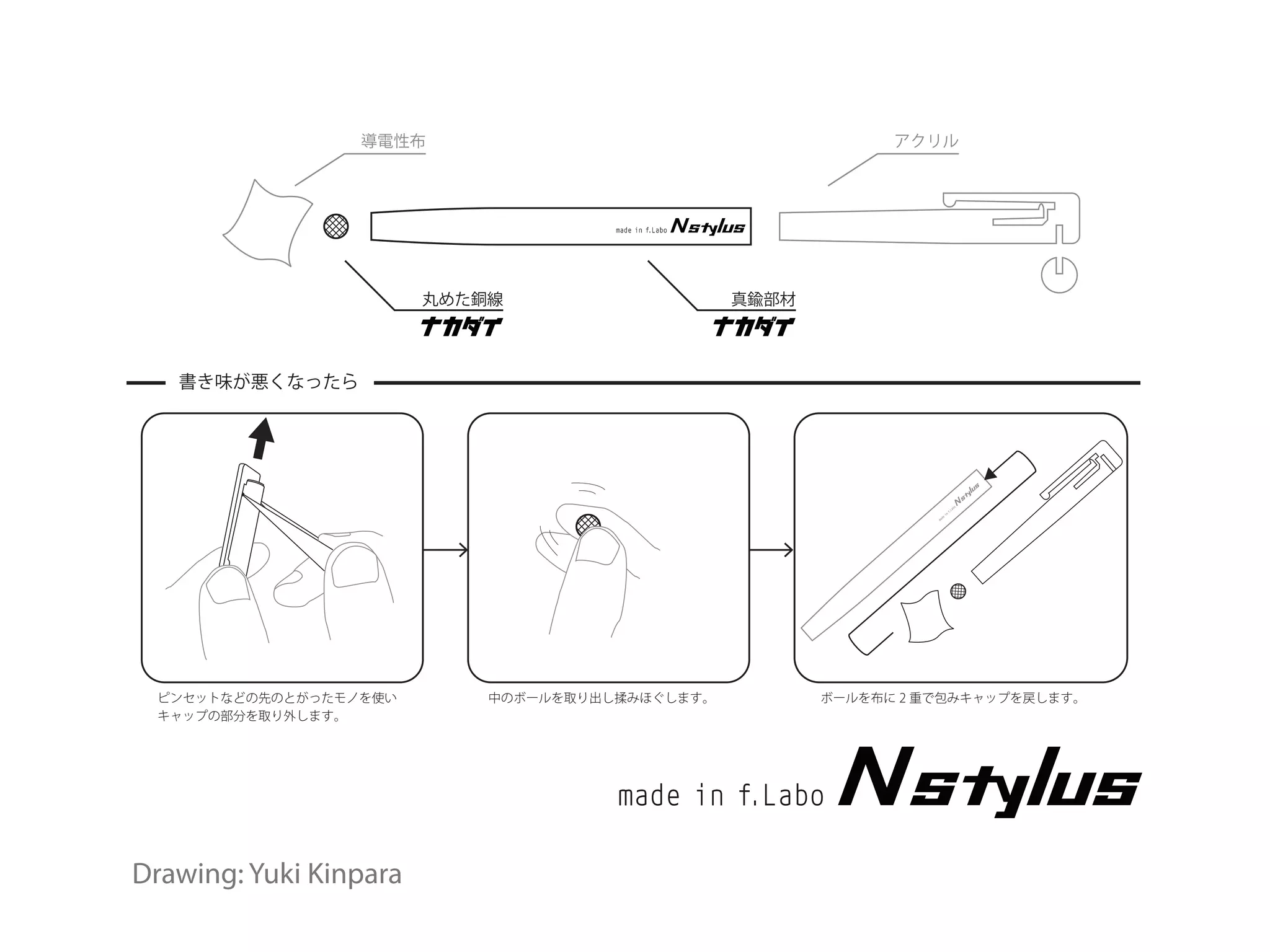 導電性布                                         アクリル




                        丸めた銅線                    真鍮部材




   書き味が悪くなったら




 ピンセットなどの先のとがったモノを使い        中のボールを取り出し揉みほぐします。          ボールを布に 2 重で包みキャップを戻します。
 キャップの部分を取り外します。




Drawing: Yuki Kinpara
 