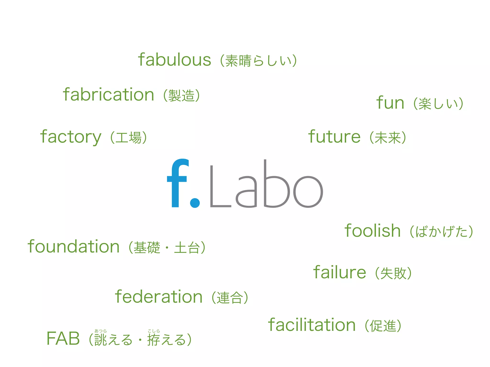 fabulous（素晴らしい）

   fabrication（製造）                       fun（楽しい）
 factory（工場）                     future（未来）




                                     foolish（ばかげた）
foundation（基礎・土台）
                                  failure（失敗）
            federation（連合）
      あつら      こしら           facilitation（促進）
 FAB（誂える・拵える）
 