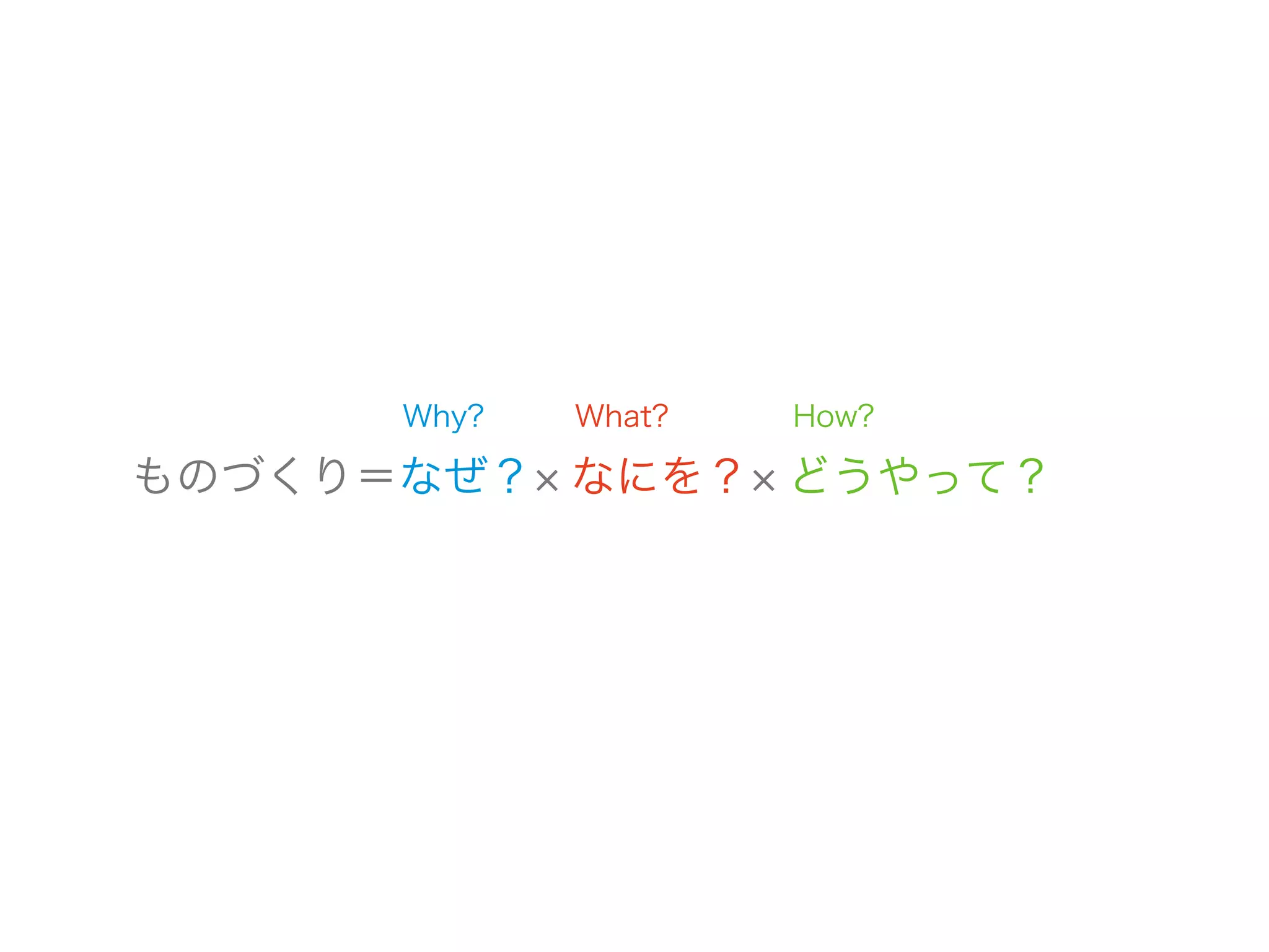 Why?   What?   How?

ものづくり＝なぜ？ なにを？ どうやって？
 