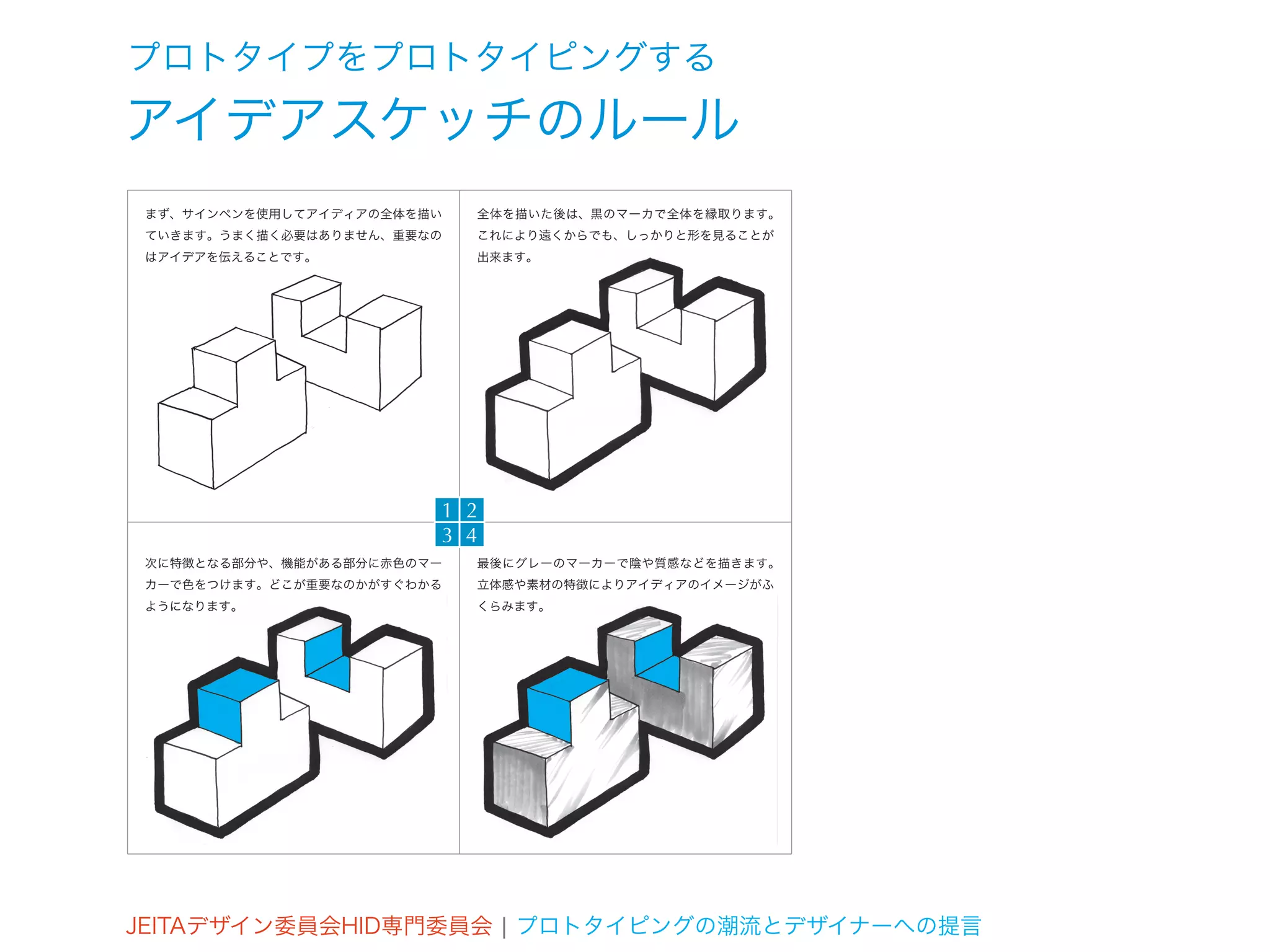 プロトタイプをプロトタイピングする
アイデアスケッチのルール
まず、サインペンを使用してアイディアの全体を描い   全体を描いた後は、黒のマーカで全体を縁取ります。
ていきます。うまく描く必要はありません、重要なの   これにより遠くからでも、しっかりと形を見ることが
はアイデアを伝えることです。             出来ます。




                       1 2
                       3 4
次に特徴となる部分や、機能がある部分に赤色のマー   最後にグレーのマーカーで陰や質感などを描きます。
カーで色をつけます。どこが重要なのかがすぐわかる   立体感や素材の特徴によりアイディアのイメージがふ
ようになります。                   くらみます。




JEITAデザイン委員会HID専門委員会 ¦ プロトタイピングの潮流とデザイナーへの提言
 
