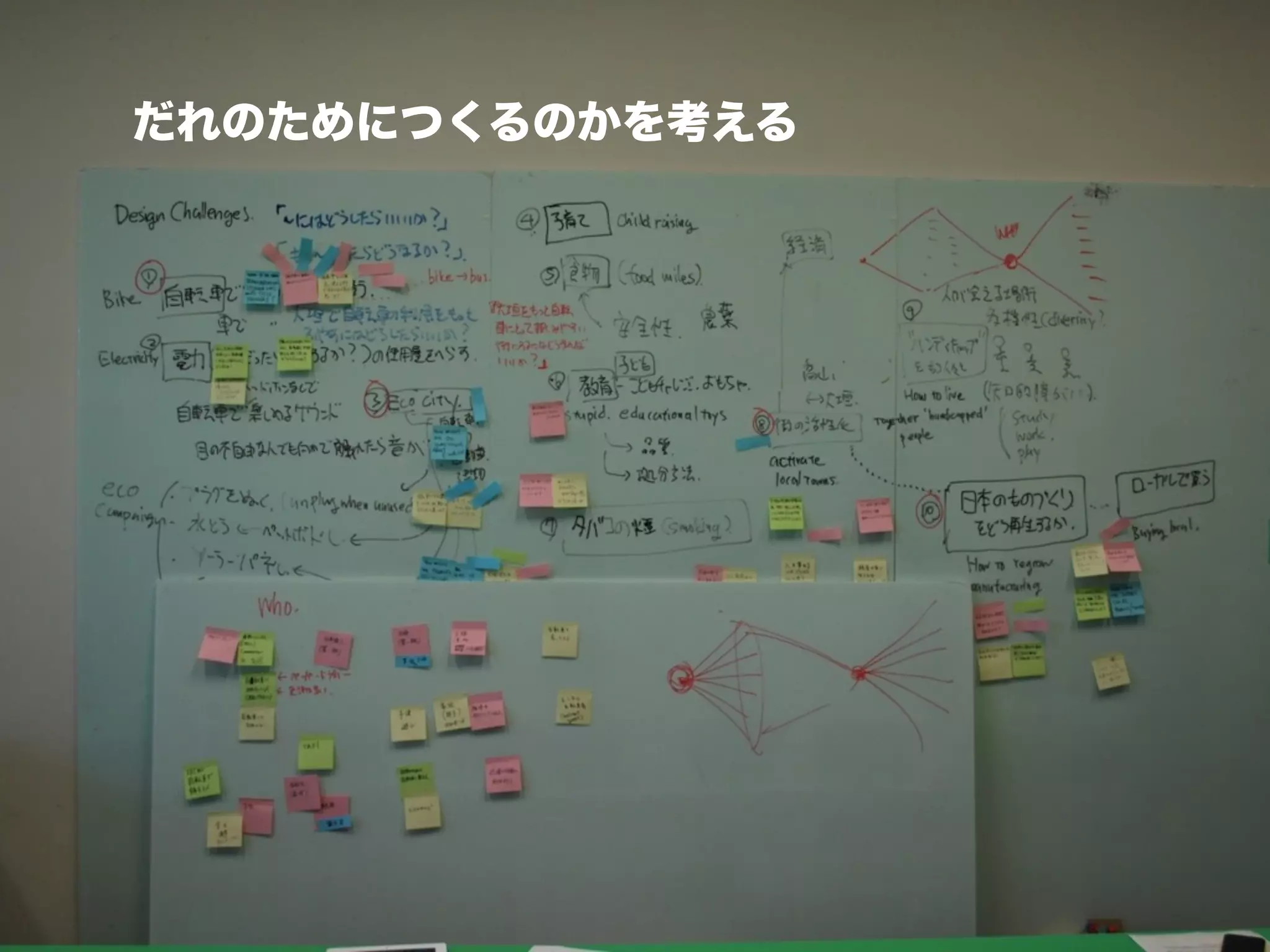 だれのためにつくるのかを考える
 