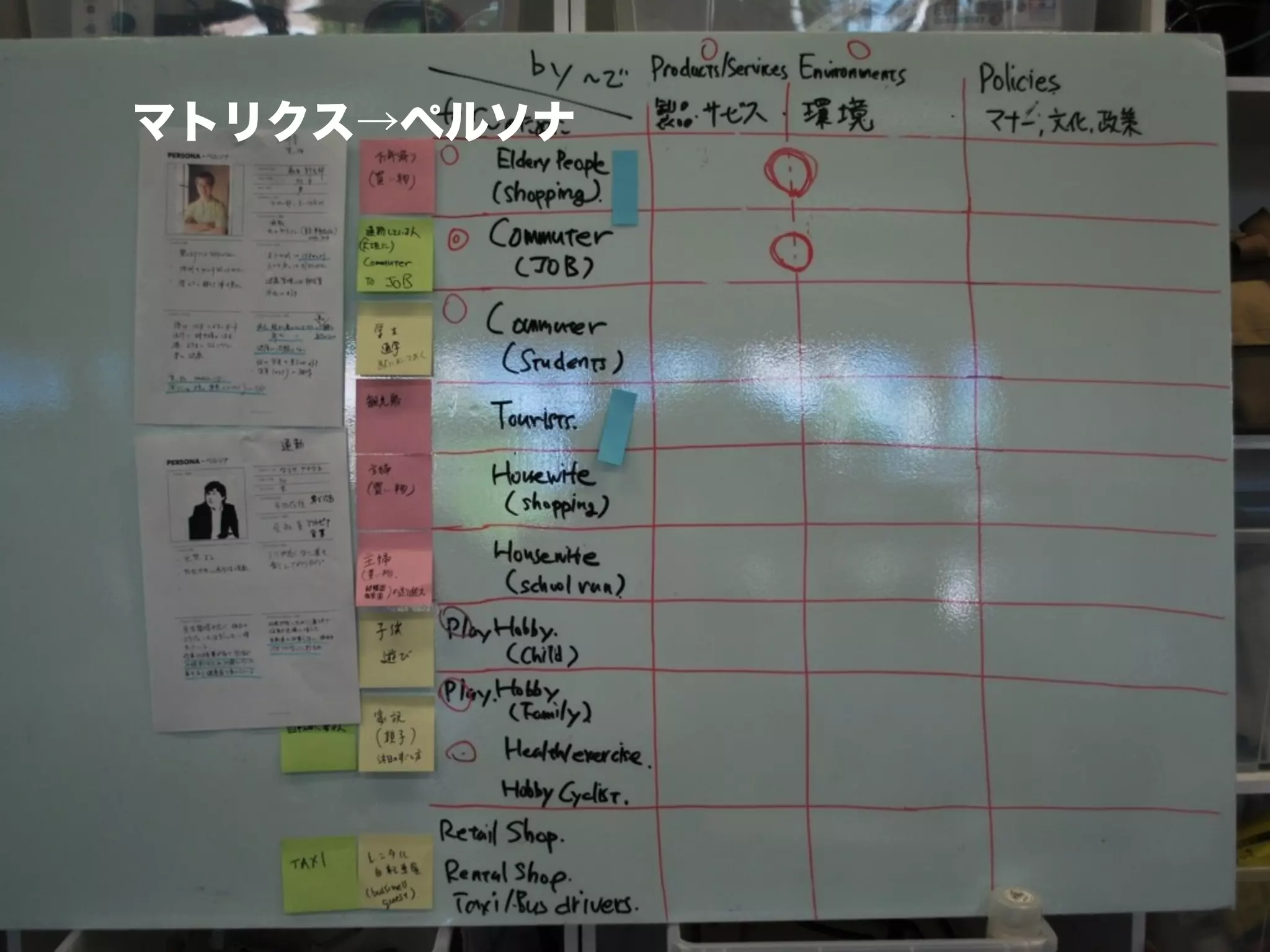 マトリクス→ペルソナ
 