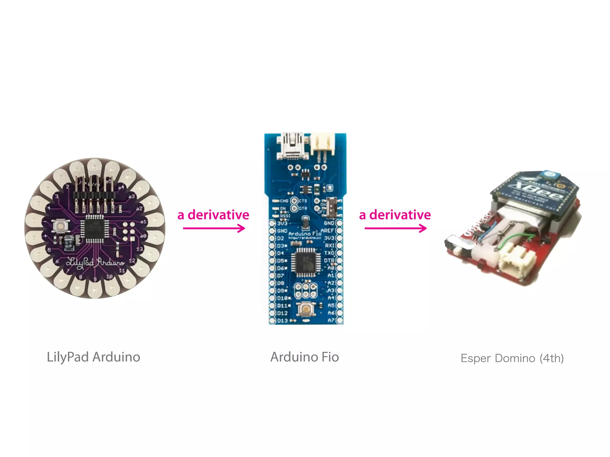 a derivative                 a derivative




LilyPad Arduino                  Arduino Fio                  Esper Domino (4th)
 