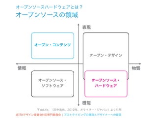 オープンソースハードウェアとは？
オープンソースの領域
                           表現



       オープン・コンテンツ

                              オープン・デザイン


情報                                             物質

         オープンソース・               オープンソース・
          ソフトウェア                 ハードウェア



                           機能
        「FabLife」（田中浩也、2012年、オライリー・ジャパン）より引用
JEITAデザイン委員会HID専門委員会 ¦ プロトタイピングの潮流とデザイナーへの提言
 