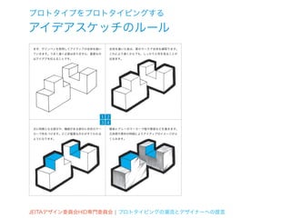 プロトタイプをプロトタイピングする
アイデアスケッチのルール
まず、サインペンを使用してアイディアの全体を描い   全体を描いた後は、黒のマーカで全体を縁取ります。
ていきます。うまく描く必要はありません、重要なの   これにより遠くからでも、しっかりと形を見ることが
はアイデアを伝えることです。             出来ます。




                       1 2
                       3 4
次に特徴となる部分や、機能がある部分に赤色のマー   最後にグレーのマーカーで陰や質感などを描きます。
カーで色をつけます。どこが重要なのかがすぐわかる   立体感や素材の特徴によりアイディアのイメージがふ
ようになります。                   くらみます。




JEITAデザイン委員会HID専門委員会 ¦ プロトタイピングの潮流とデザイナーへの提言
 