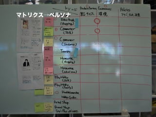 マトリクス→ペルソナ
 