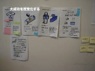 大成功を視覚化する
 