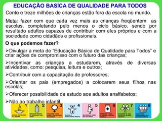 Cento e treze milhões de crianças estão fora da escola no mundo. Meta : fazer com que cada vez mais as crianças freqüentem  as escolas, completando pelo menos o ciclo básico, sendo por resultado adultos capazes de contribuir com eles próprios e com a sociedade como cidadãos e profissionais. EDUCAÇÃO BASÍCA DE QUALIDADE PARA TODOS O que podemos fazer? Divulgar a meta de “Educação Básica de Qualidade para Todos” e criar ações de compromisso com o futuro das crianças; Incentivar as crianças a estudarem, através de diversas atividades, como: pesquisa, leitura e outros; Contribuir com a capacitação de professores; Orientar os pais (empregados) a colocarem seus filhos nas escolas; Oferecer possibilidade de estudo aos adultos analfabetos; Não ao trabalho infantil. 