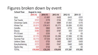Figures broken down by event
 