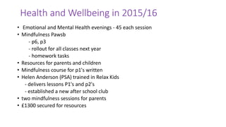 Health and Wellbeing in 2015/16
• Emotional and Mental Health evenings - 45 each session
• Mindfulness Pawsb
- p6, p3
- rollout for all classes next year
- homework tasks
• Resources for parents and children
• Mindfulness course for p1's written
• Helen Anderson (PSA) trained in Relax Kids
- delivers lessons P1's and p2's
- established a new after school club
• two mindfulness sessions for parents
• £1300 secured for resources
 