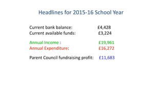 Headlines for 2015-16 School Year
Current bank balance: £4,428
Current available funds: £3,224
Annual Income : £19,961
Annual Expenditure: £16,272
Parent Council fundraising profit: £11,683
 
