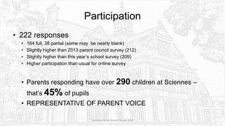 Participation
• 222 responses
• 184 full, 38 partial (some may be nearly blank)
• Slightly higher than 2013 parent council survey (212)
• Slightly higher than this year’s school survey (209)
• Higher participation than usual for online survey
• Parents responding have over 290 children at Sciennes –
that’s 45% of pupils
• REPRESENTATIVE OF PARENT VOICE
Sciennes Parent Council Survey 2016
 