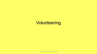 Volunteering
Sciennes Parent Council Survey 2016
 