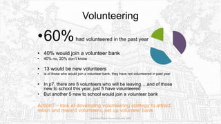 Volunteering
Sciennes Parent Council Survey 2016
•60%had volunteered in the past year
• 40% would join a volunteer bank
• 40% no, 20% don’t know
• 13 would be new volunteers
• ie of those who would join a volunteer bank, they have not volunteered in past year
• In p7, there are 5 volunteers who will be leaving….and of those
new to school this year, just 5 have volunteered
• But another 5 new to school would join a volunteer bank
Action? – look at developing volunteering strategy to attract,
retain and reward volunteers, set up volunteer bank
 