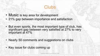 Clubs
• Music is key area for development
• 21% gap between importance and satisfaction
• But even sports, the most important type of club, has
significant gap between very satisfied at 27% to very
important at 47%
• Nearly 50 comments and suggestions on clubs
• Key issue for clubs coming up
Sciennes Parent Council Survey 2016
 
