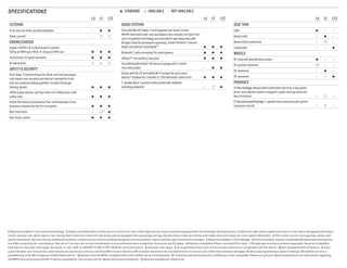 SPECIFICATIONS ●  STANDARD    AVAILABLE  —  NOT AVAILABLE
1 Requires available LT Sun and Sound Package.  2 Always use safety belts and the correct restraint for your child’s age and size. Even in vehicles equipped with the Passenger Sensing System, children are safer when properly secured in a rear seat in the appropriate infant,
child or booster seat. Never place a rear-facing infant restraint in the front seat of any vehicle equipped with a passenger air bag. See the Owner’s Manual and the child safety seat instructions for more safety information.  3 Visit onstar.com for coverage map, details and
system limitations. Services vary by model and conditions. OnStar acts as a link to existing emergency service providers. Not all vehicles may transmit all crash data.  4 Requires available LT Plus Package.  5 Full functionality requires compatible Bluetooth and smartphone,
and USB connectivity for some devices. MyLink on Trax does not include functionality such as enhanced voice recognition, Gracenote and CD player.  6 Requires compatible iPhone running iOS 6 or later.  7 BringGo app must be purchased separately. Requires compatible
smartphone. Data plan rates apply. See dealer or call 1-855-4-SUPPORT (1-855-4-787-7678) for more information.  8 Data plan rates apply.  9 Go to gmtotalconnect.com to find out which phones are compatible with the vehicle.  10 Not compatible with all devices.  11 If you
subscribe after your trial period, subscriptions are continuous until you call SiriusXM to cancel. See SiriusXM Customer Agreement for complete terms at siriusxm.com. Other fees and taxes will apply. All fees and programming subject to change. XM satellite service is
available only in the 48 contiguous United States and D.C.  12 Devices must be WPA2-compliant with active OnStar service and data plan. Wi-Fi devices manufactured prior to 2006 may not be compatible. Please consult your device manufacturer for information regarding
the WPA2 security protocol and Wi-Fi device compatibility. Visit onstar.com for details and system limitations.  13 Requires available all-wheel drive.
LS LT LTZ
EXTERIOR
Front and rear Silver-painted skid plates — ● ●
Power sunroof — 1
ENGINE/CHASSIS
Engine: ECOTEC 1.4L turbocharged 4-cylinder;
138 hp @ 4900 rpm, 148 lb.-ft. torque @ 1850 rpm ● ● ●
Transmission: 6-speed automatic ● ● ●
All-wheel drive
SAFETY  SECURITY
10 air bags: 2
Frontal and knee for driver and front passenger,
side-impact seat-mounted and roof rail-mounted for front
and rear outboard seating positions; includes Passenger
Sensing System ● ● ●
LATCH (Lower Anchors and Top tethers for CHildren) for child
safety seats ● ● ●
OnStar Directions  Connections Plan 3
with Automatic Crash
Response, standard for the first six months ● ● ●
Rear Park Assist — 4
●
Rear vision camera ● ● ●
LS LT LTZ
AUDIO SYSTEMS
Chevrolet MyLink 5
Radio: 7-inch diagonal color touch-screen,
AM/FM stereo with seek-scan and digital clock; includes Siri Eyes Free,6
voice recognition technology, and smartphone app integration with
BringGo7
(must be purchased separately), TuneIn,8
Pandora�
Internet
Radio 8
and Stitcher SmartRadio™ 8
● ● ●
Bluetooth�
audio streaming 9
for select phones ● ● ●
USB port 10
and auxiliary input jack ● ● ●
SiriusXM Satellite Radio 11
All-Access Package with 3-month
trial subscription — ● ●
OnStar with 4G LTE and mobile Wi-Fi hotspot for up to seven
devices 12
standard for 3 months or 3 GB (whichever comes first) ● ● ●
7-speaker Bose�
premium audio system with amplifier,
including subwoofer — 1
●
LS LT LTZ
SEAT TRIM
Cloth ● — —
Deluxe Cloth — ● —
Deluxe Cloth/Leatherette — 4
—
Leatherette — — ●
WHEELS
16 steel with painted wheel covers ● — —
16 painted-aluminum 13
— —
16 aluminum — ● —
18 aluminum — — ●
PACKAGES
LT Plus Package: Deluxe Cloth/Leatherette seat trim, 6-way power
driver-seat adjuster, leather-wrapped 3-spoke steering wheel and
Rear Park Assist — —
LT Sun and Sound Package: 7-speaker Bose premium audio system
and power sunroof — —
 