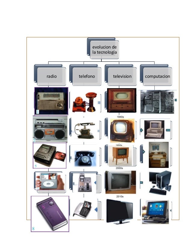 evolucion de la tecnologia