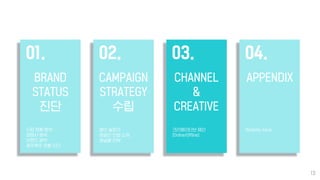 Jeju beer proposal | PDF