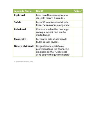 Jejum de Daniel Dia 01 Feito √
Espiritual Falar com Deus ao começar o
dia, pelo menos 5 minutos
Saúde Fazer 30 minutos de atividade
física. Ex: caminhar, alongar etc.
Relacional Contatar um familiar ou amigo
com quem você não fala há
muito tempo
Financeiro Fazer uma lista atualizada de
todas as suas dívidas
Desenvolvimento Perguntar a seu patrão ou
profissional que lhe conhece e
em quem confia: “Onde você
acha que tenho que melhorar?”
© bprenatocardoso.com
 
