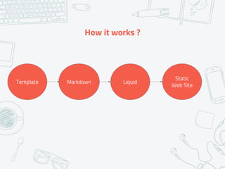 How it works ?
Template Markdown Liquid
Static
Web Site
 
