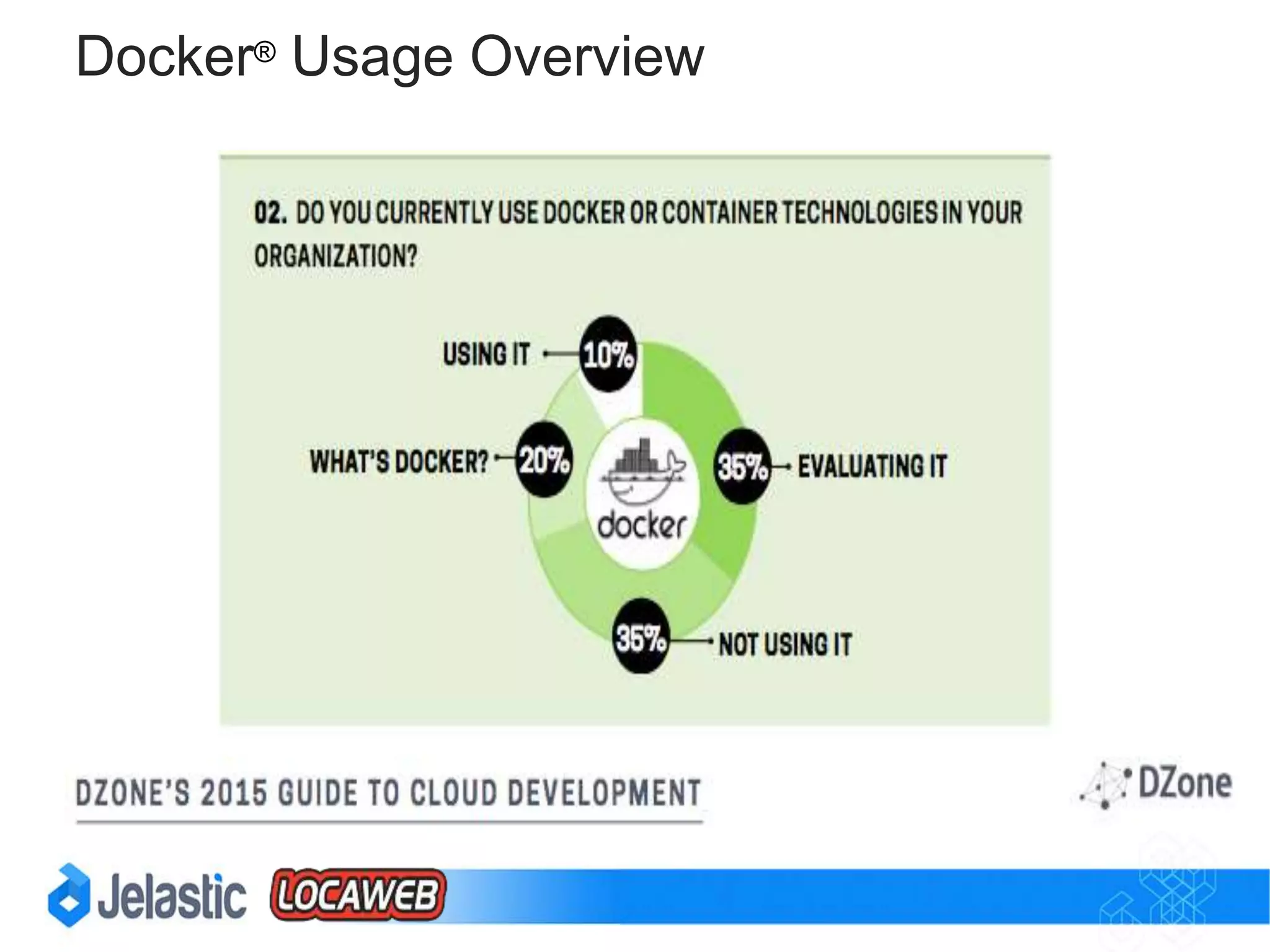 Container Orchestration Landscape
 