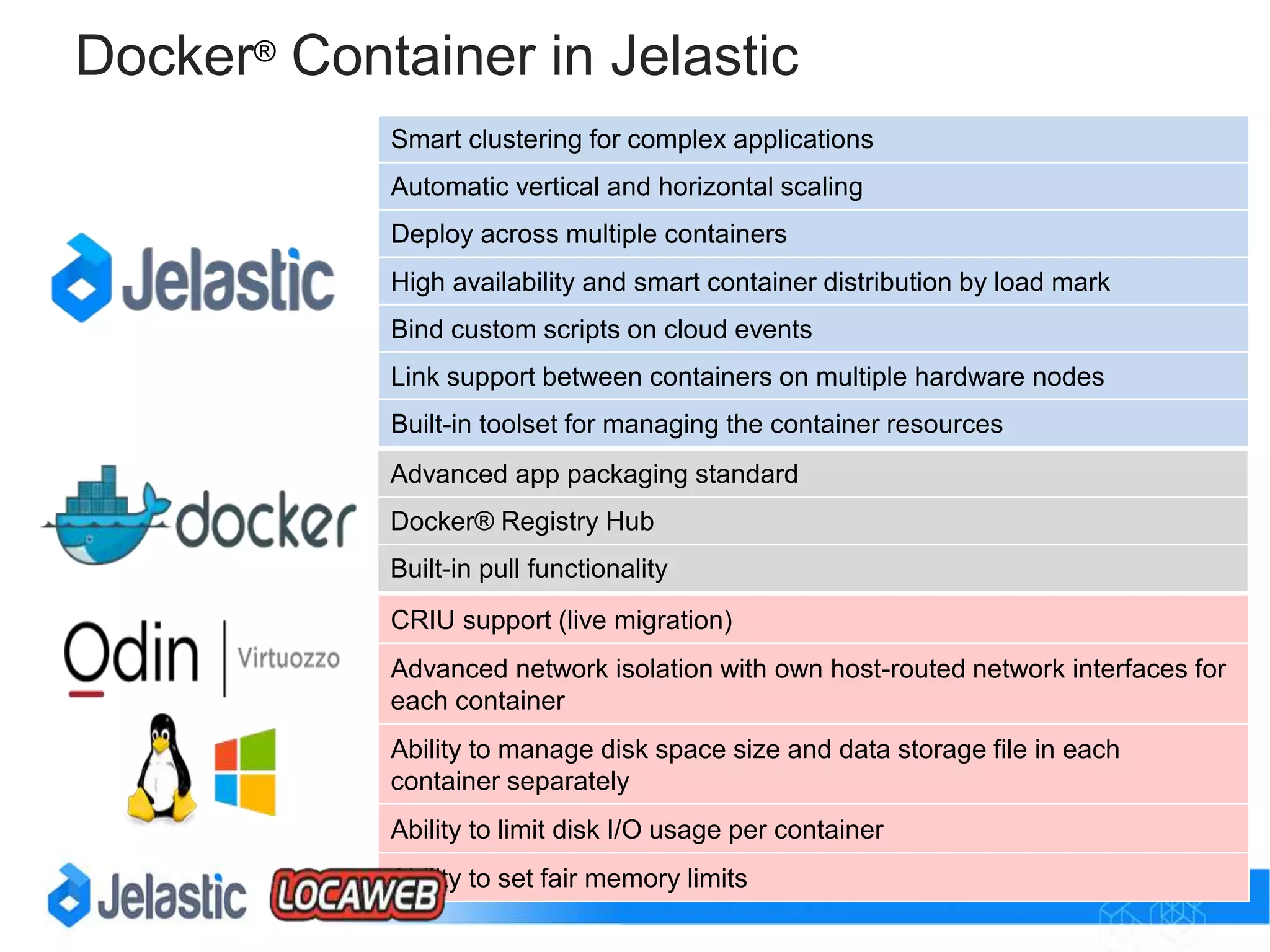 Default Docker® DevOpsWorkflow
 