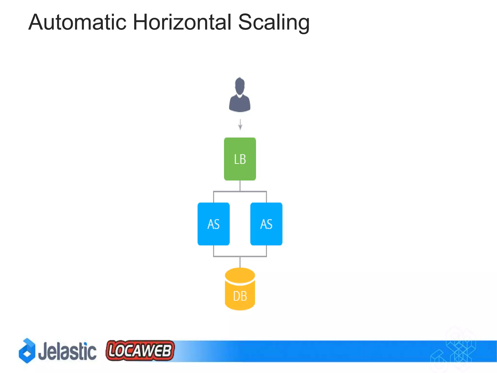 Advanced DevOps Workflow
 