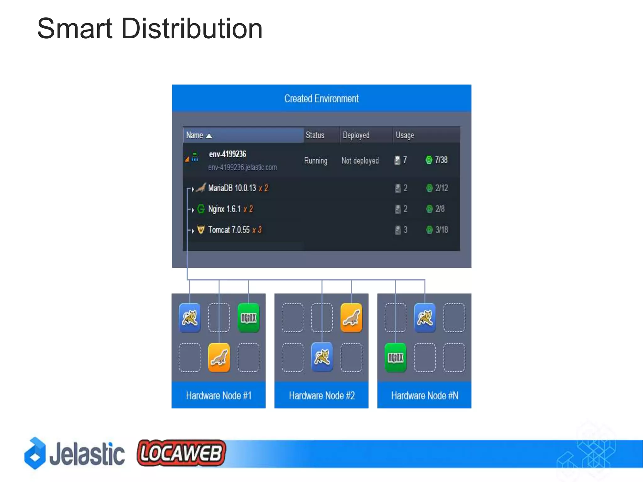 Hybrid DevOpsWorkflow
 
