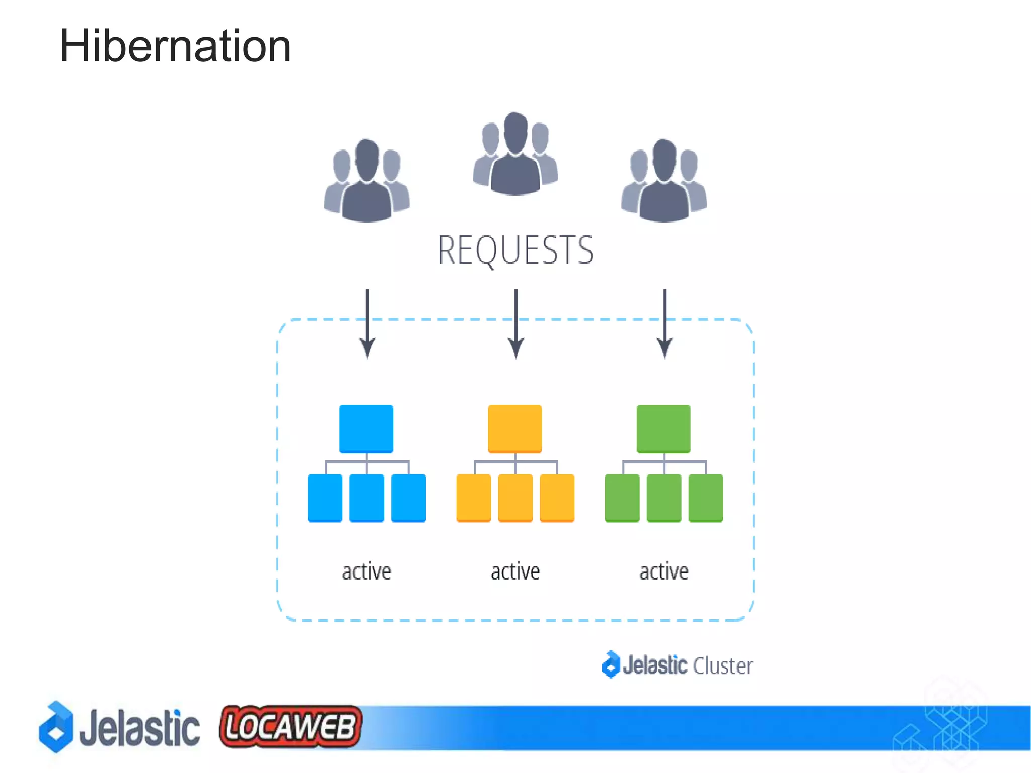 Hybrid DevOpsWorkflow
 