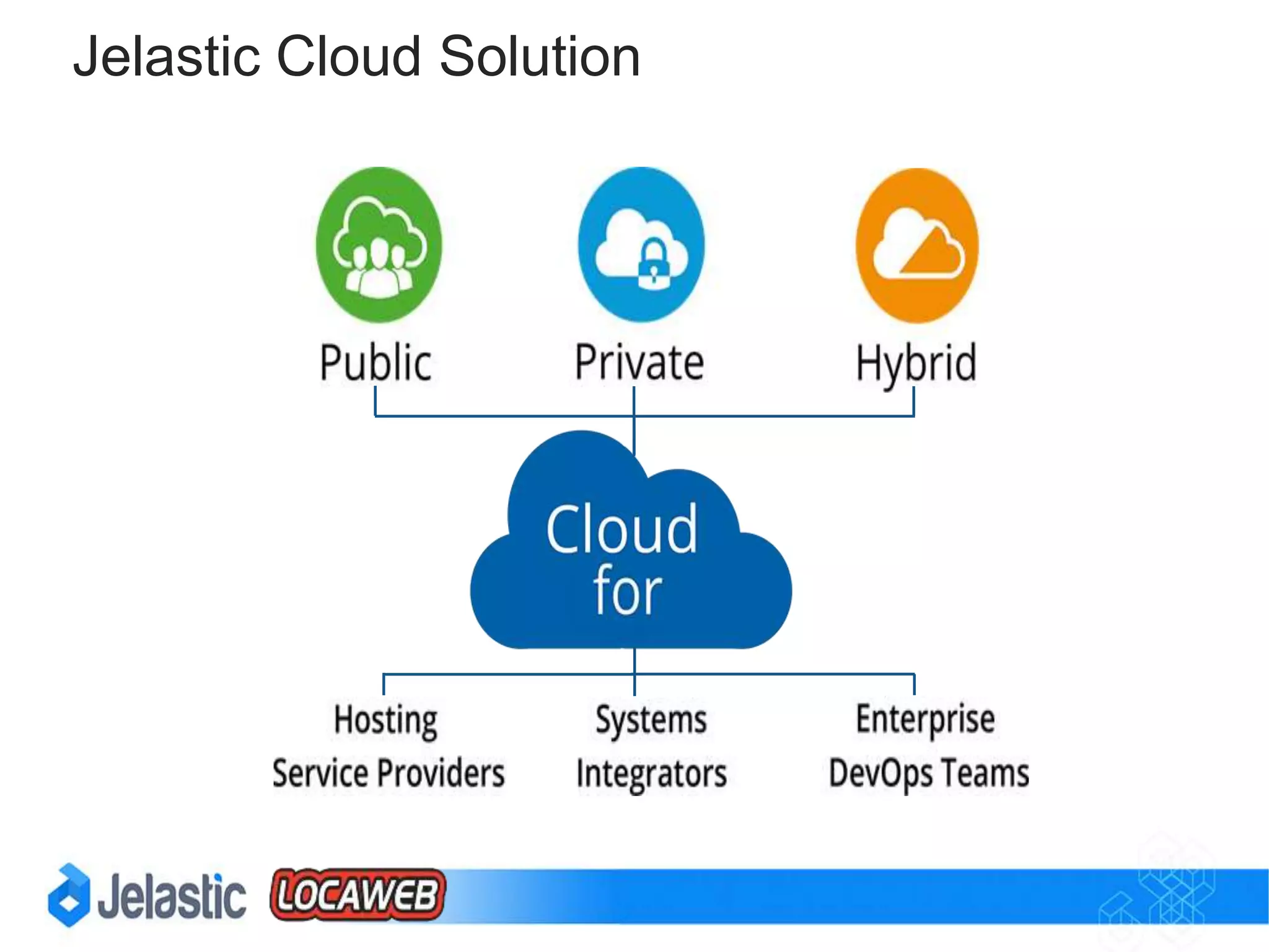 Jelastic in OneWord
Power-UP!
 