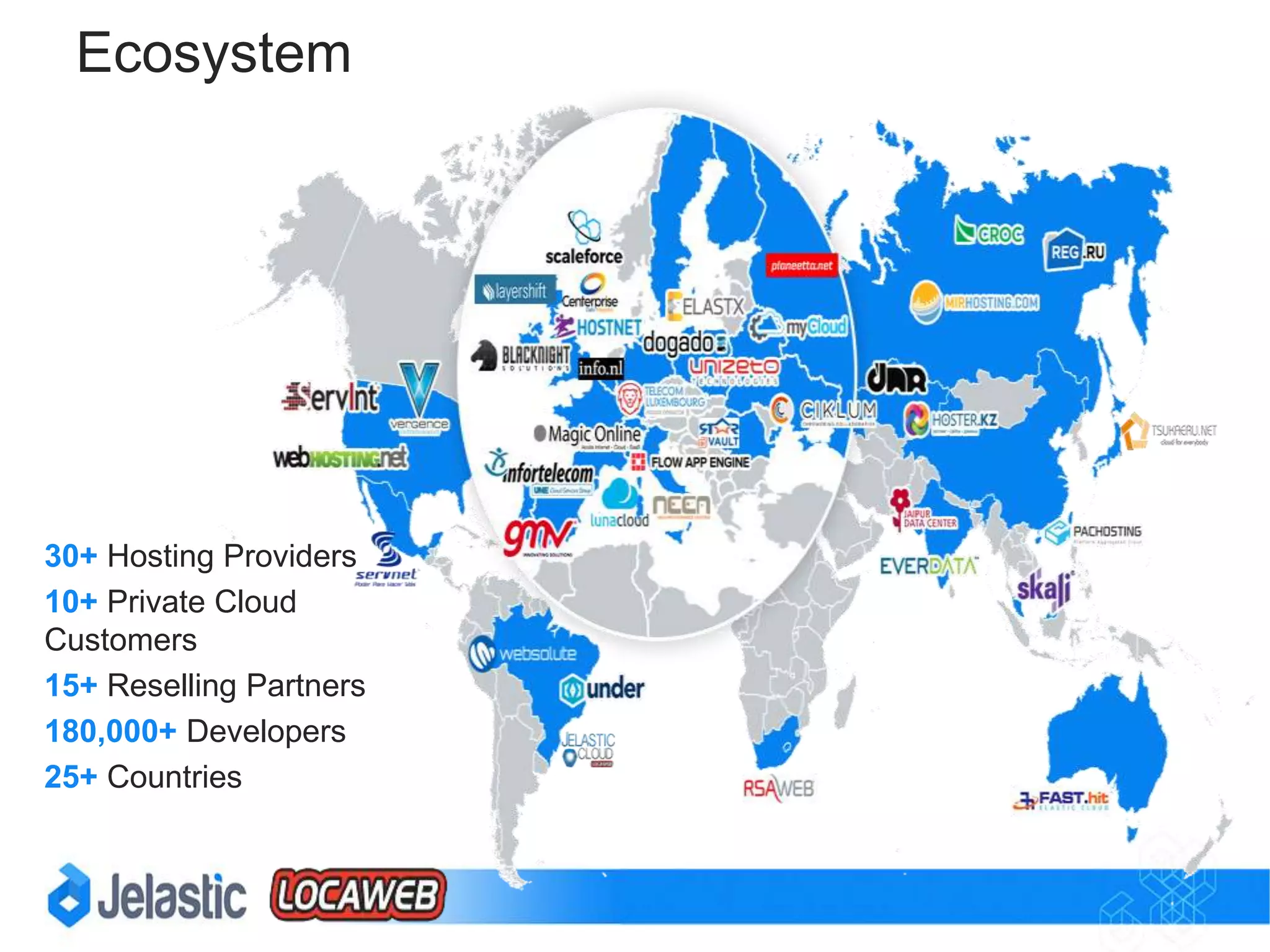 Containers inside Jelastic from 2011
 