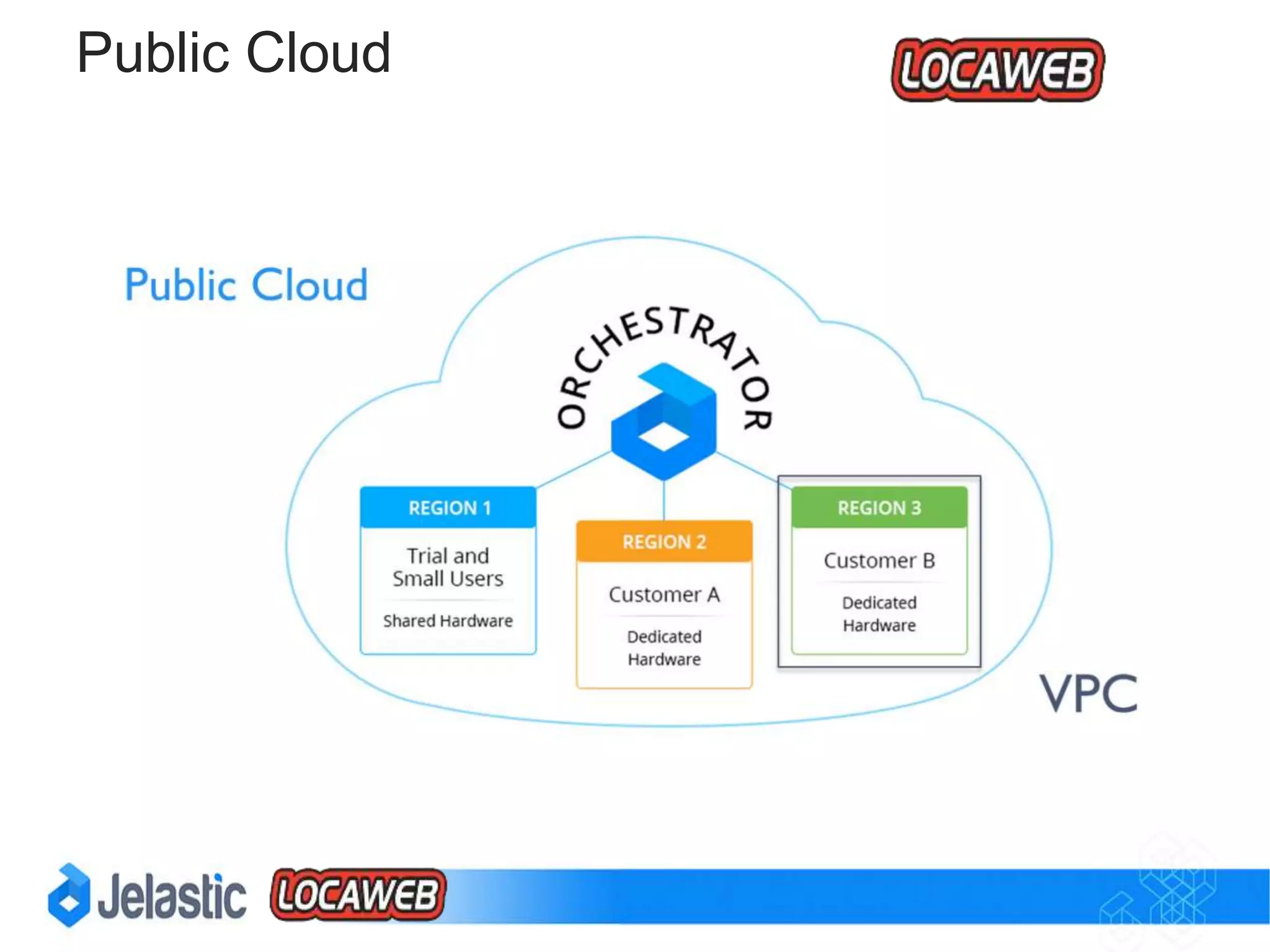 Automatic Horizontal Scaling
 