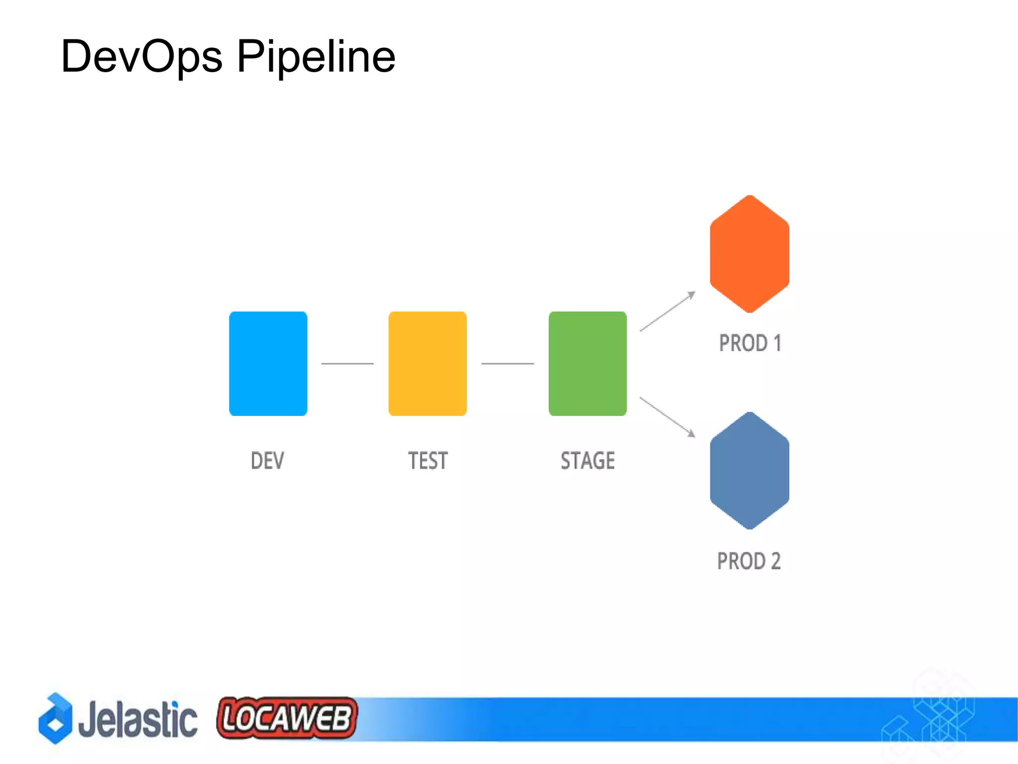 DevOps is a Software Development Method
Automation, Integration, Measurement, Communication, Collaboration
 